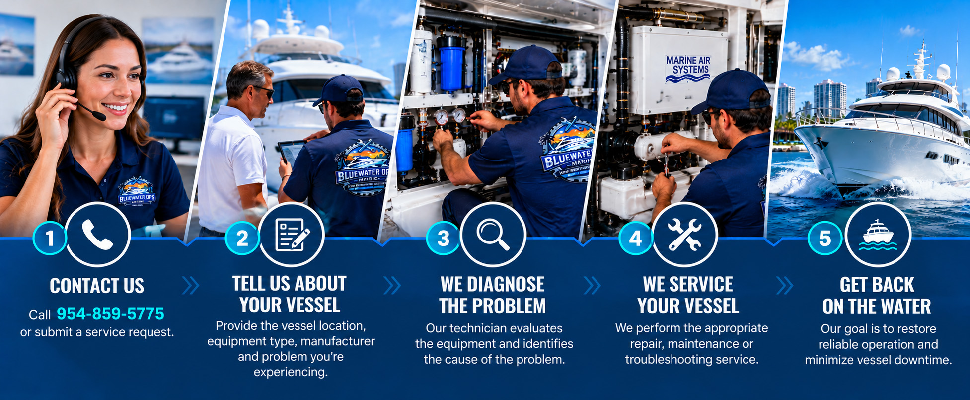 Bluewater Ops Marine five-step service process from contacting a technician to diagnosing, servicing and returning a vessel to the water