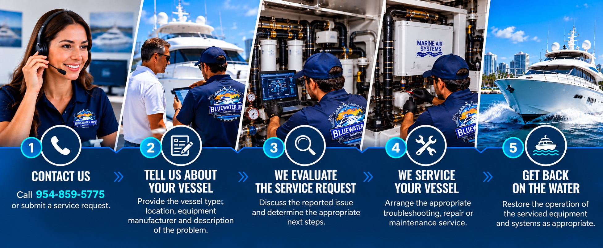 Five-step yacht and vessel service process from contacting Bluewater Ops Marine through evaluation, service and getting back on the water